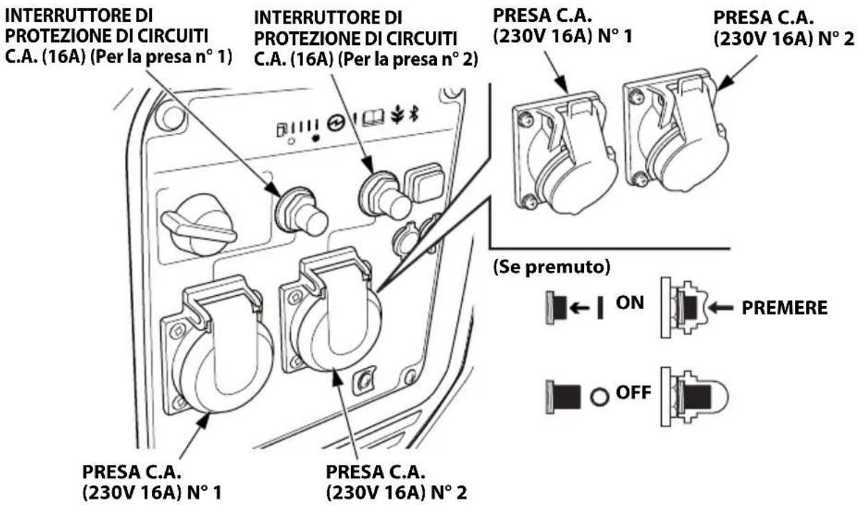Honda EU32i - Tipi F, G Tipo IT - 1