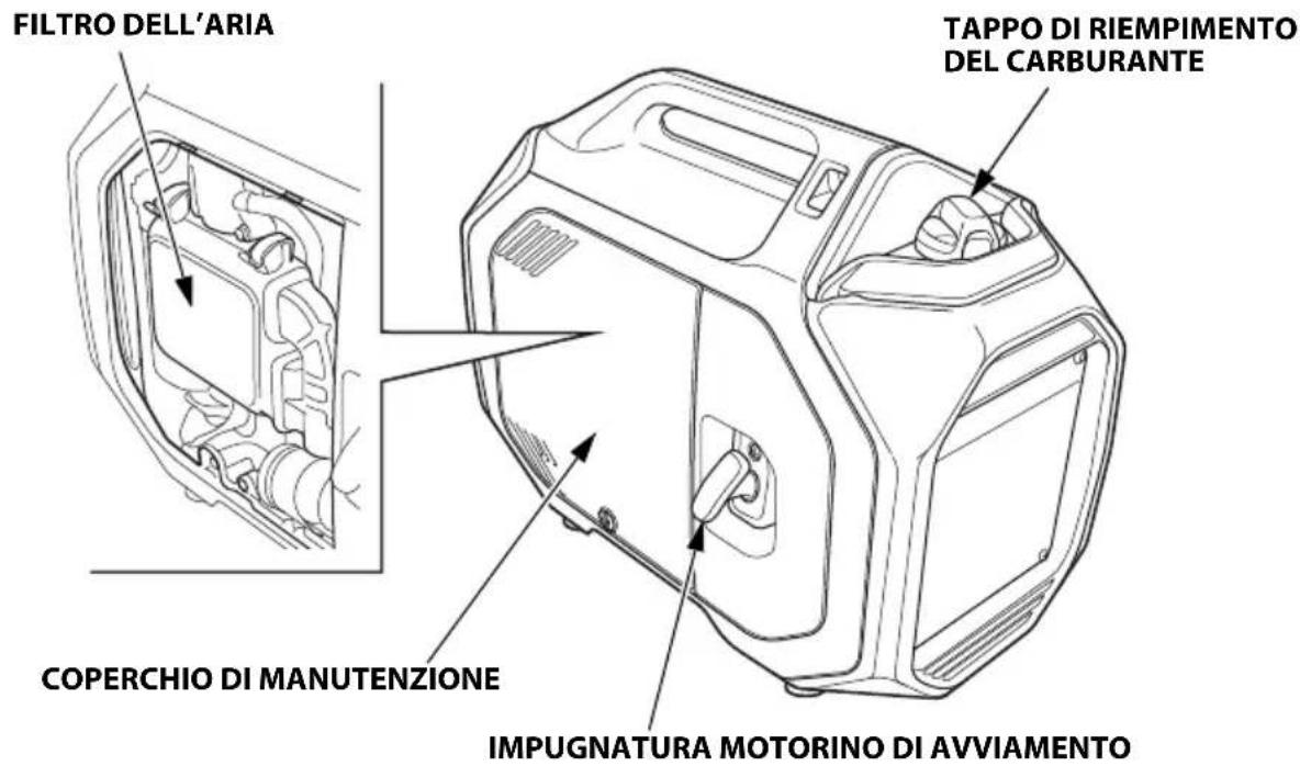 Honda EU32i - UBICAZIONE DEI COMPONENTI E DEI COMANDI - 1