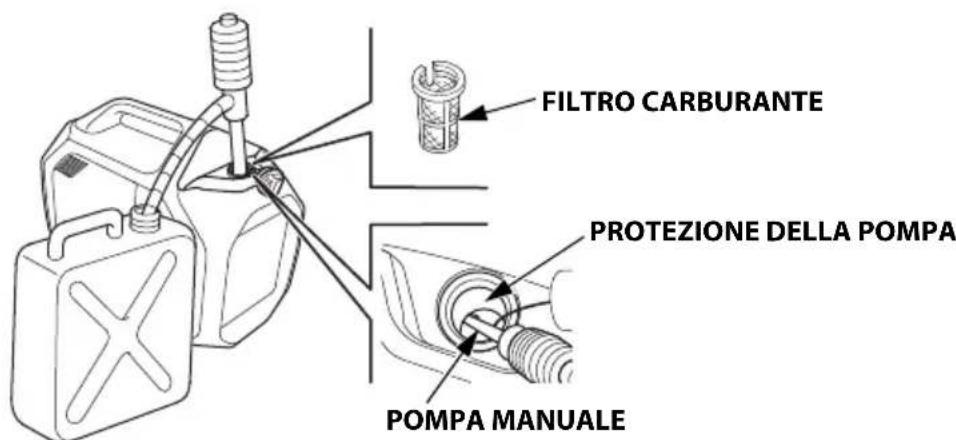Honda EU32i - AVVERTENZA - 1