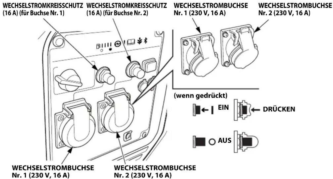 Honda EU32i - F- und G-Typen IT-Typ - 1