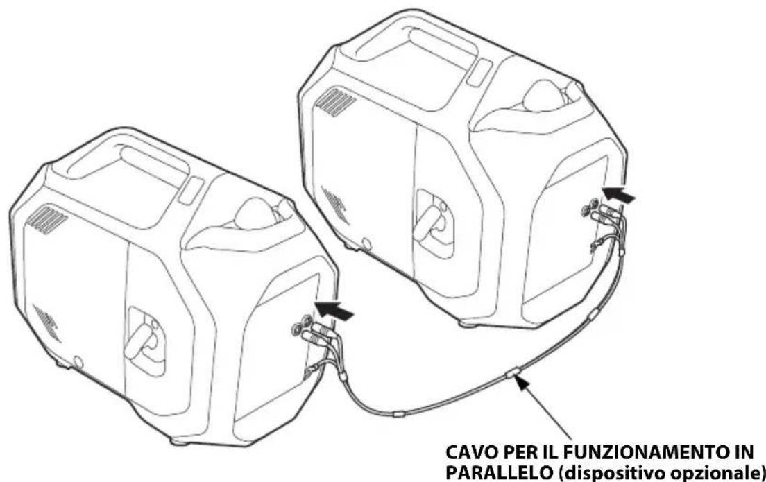 Honda EU32i - AVVISO - 1