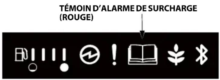 Honda EU32i - Alarme de surcharge (témoin) - 1