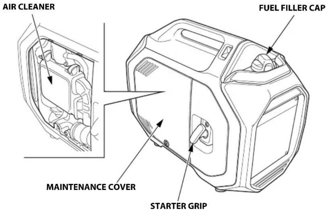 Honda EU32i - COMPONENT & CONTROL LOCATIONS - 1