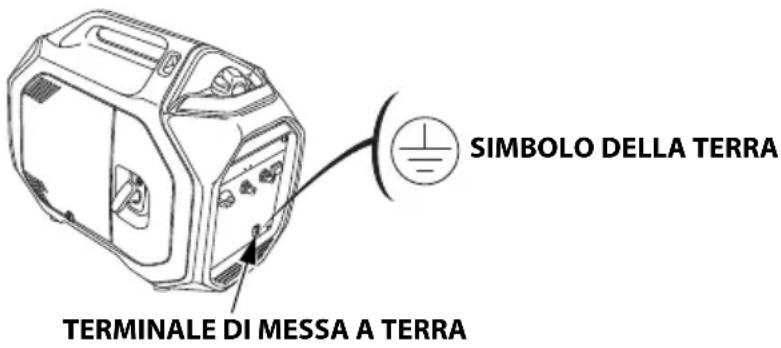Honda EU32i - Terminale di messa a terra - 1
