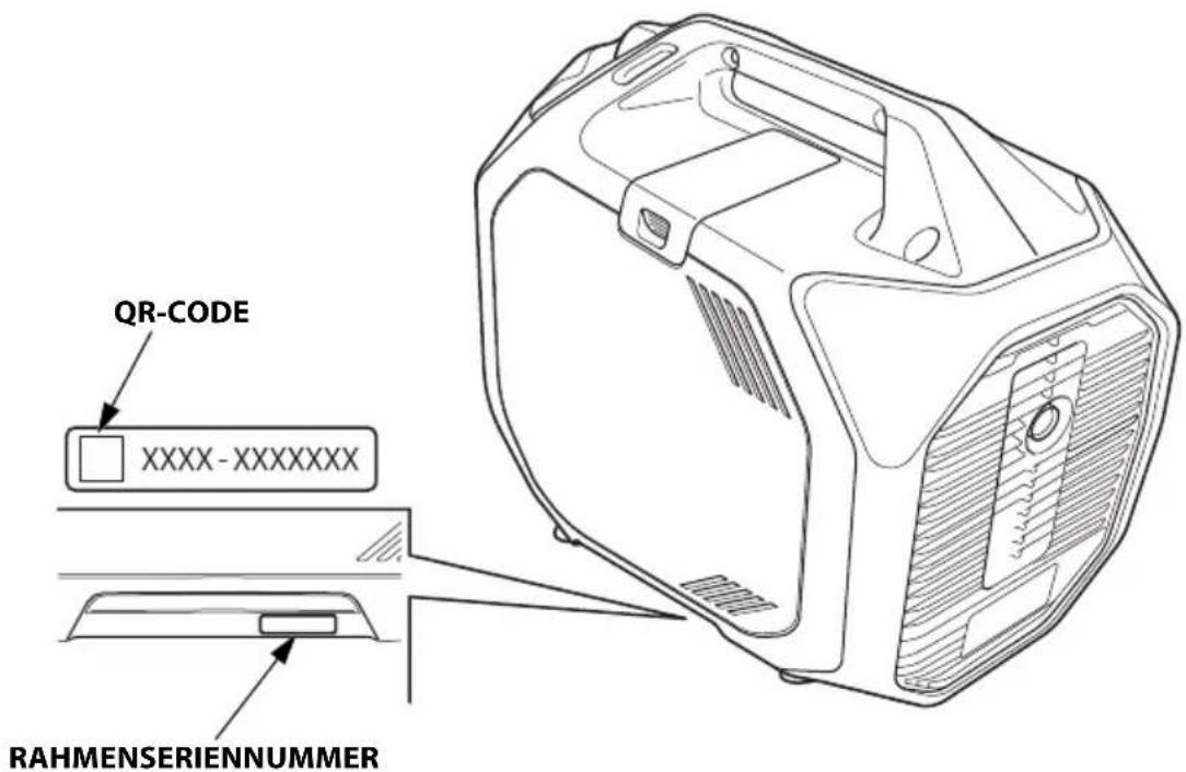 Honda EU32i - POSITION DER SERIENNUMMER - 1
