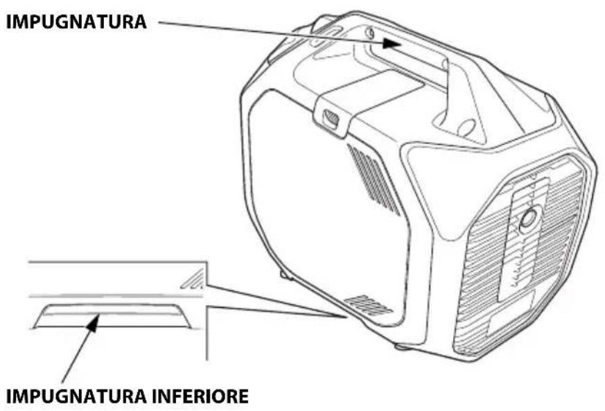 Honda EU32i - Impugnatura e impugnatura inferiore - 1