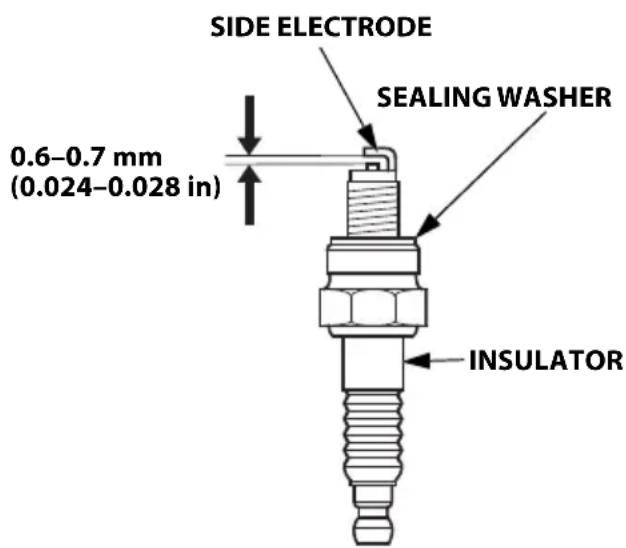 Honda EU32i - Spark plug gap: - 1