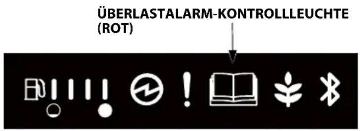Honda EU32i - Überlastalarm (Kontrolleuchte) - 1