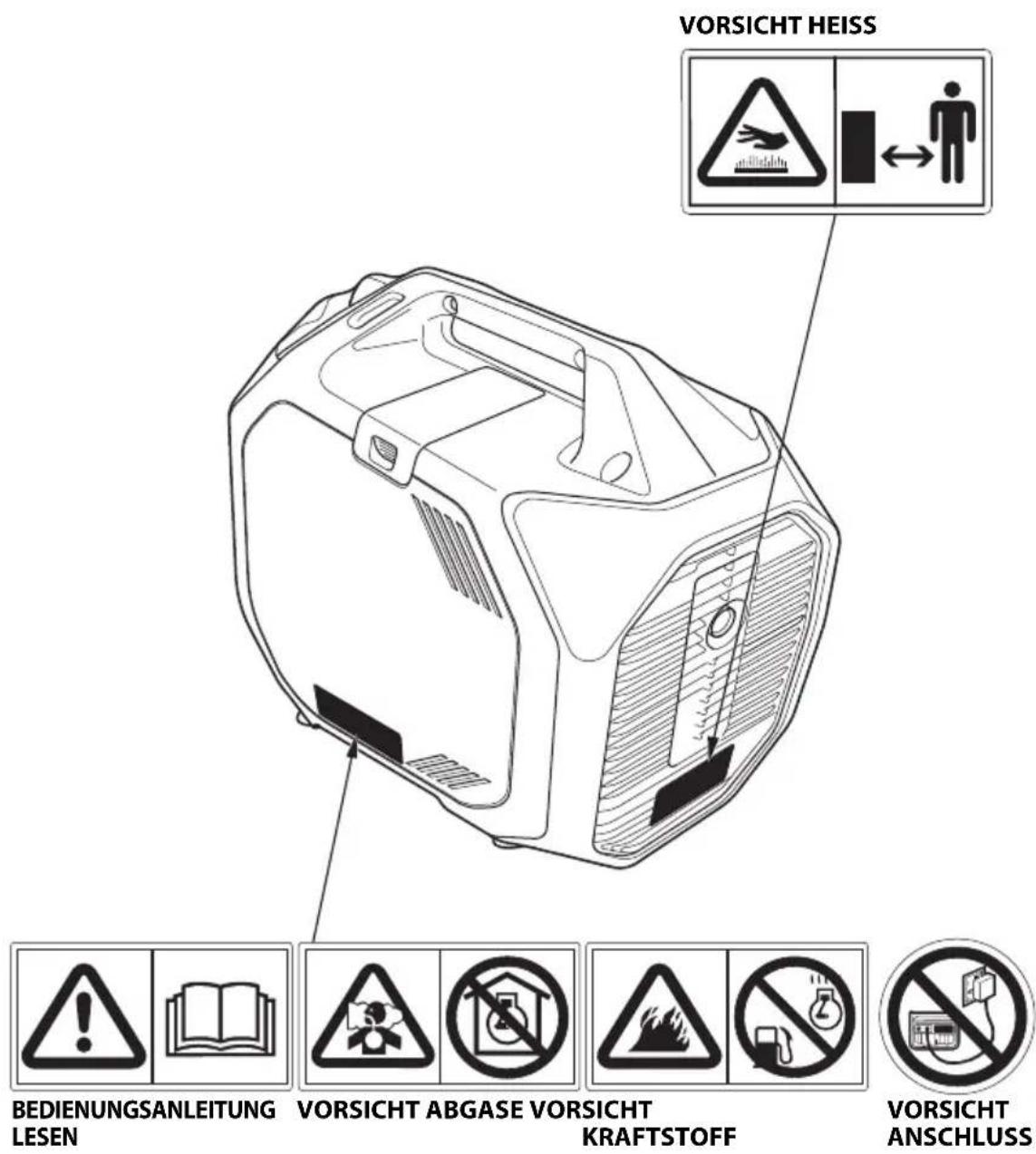 Honda EU32i - POSITIONEN DER SICHERHEITSETIKETTEN - 1
