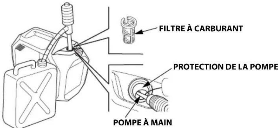Honda EU32i - Avertissement - 1