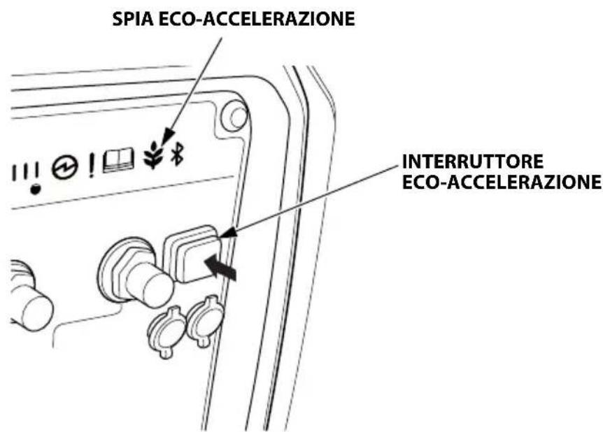 Honda EU32i - Interruttore di eco-accelerazione - 1