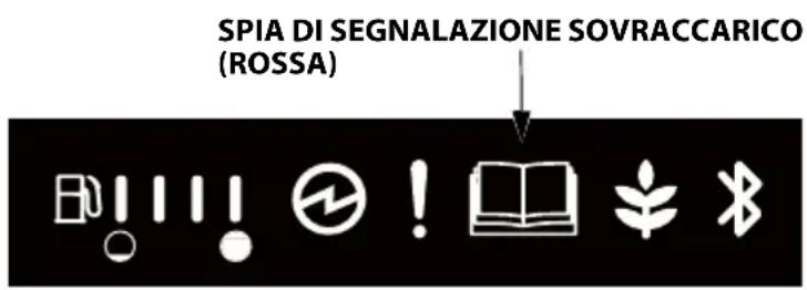 Honda EU32i - Allarme di sovraccarico (Spia) - 1