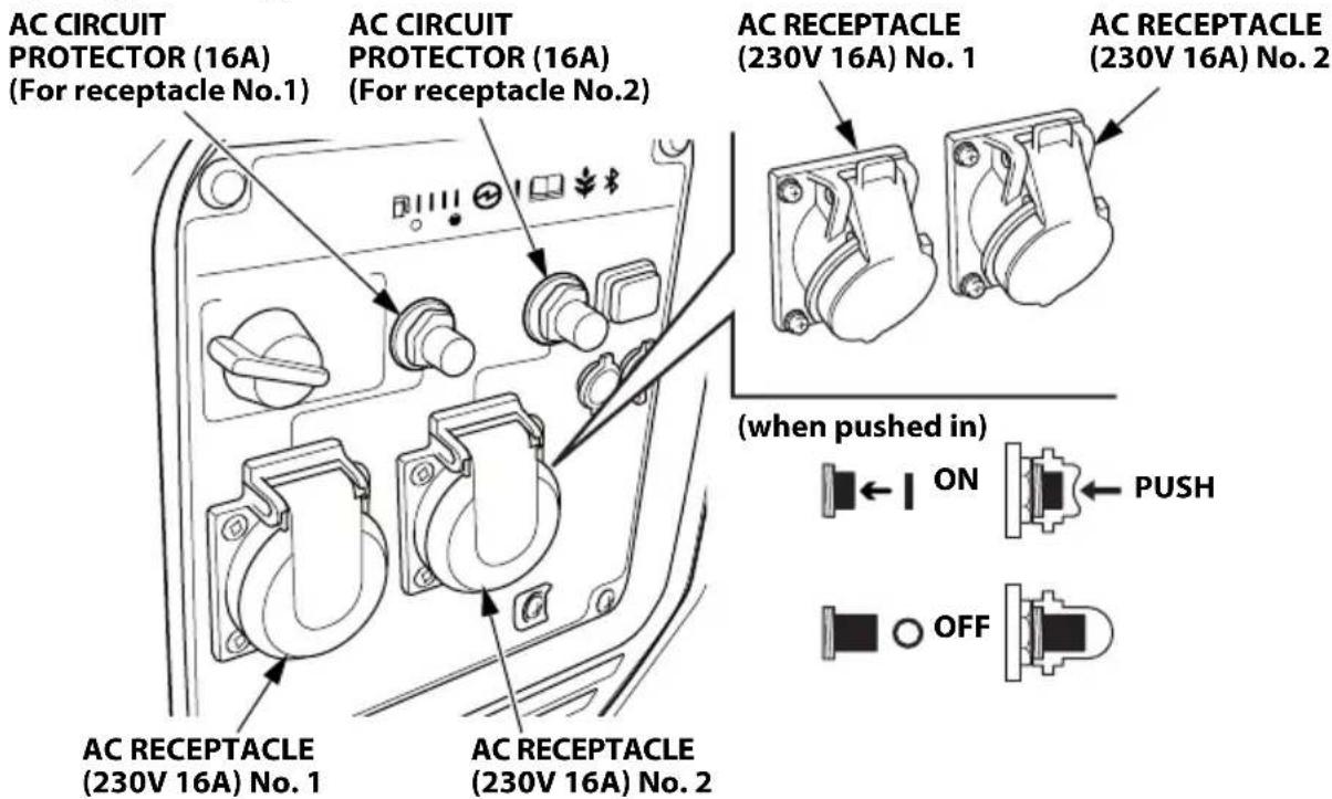 Honda EU32i - F, G Types IT Type - 1