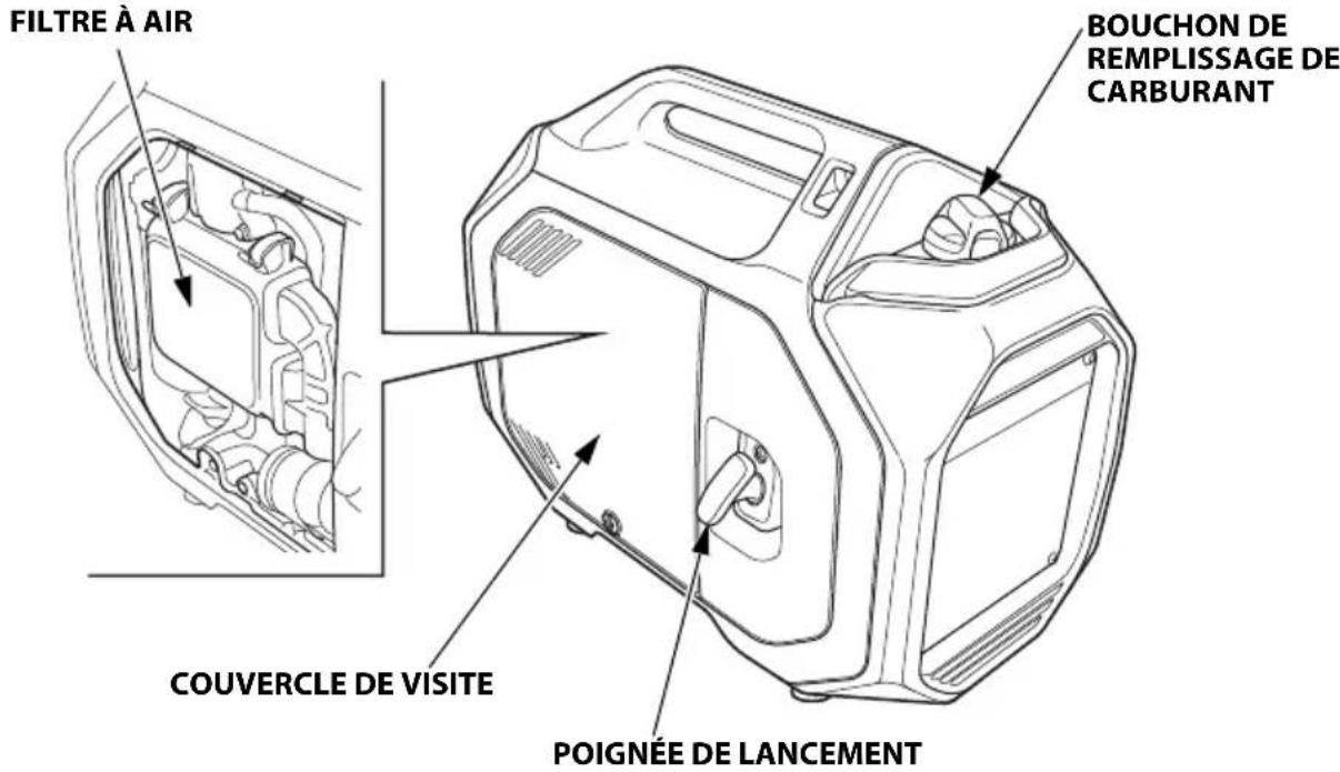 Honda EU32i - Emplacement des composants et commandes - 1