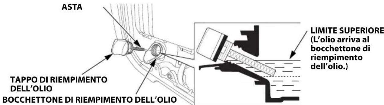 Honda EU32i - OLIO MOTORE - 2