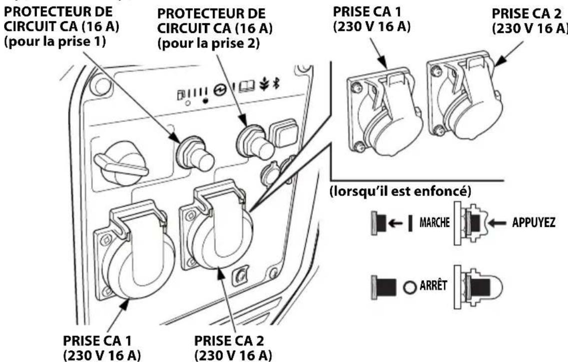 Honda EU32i - Protecteur de circuit CA - 1