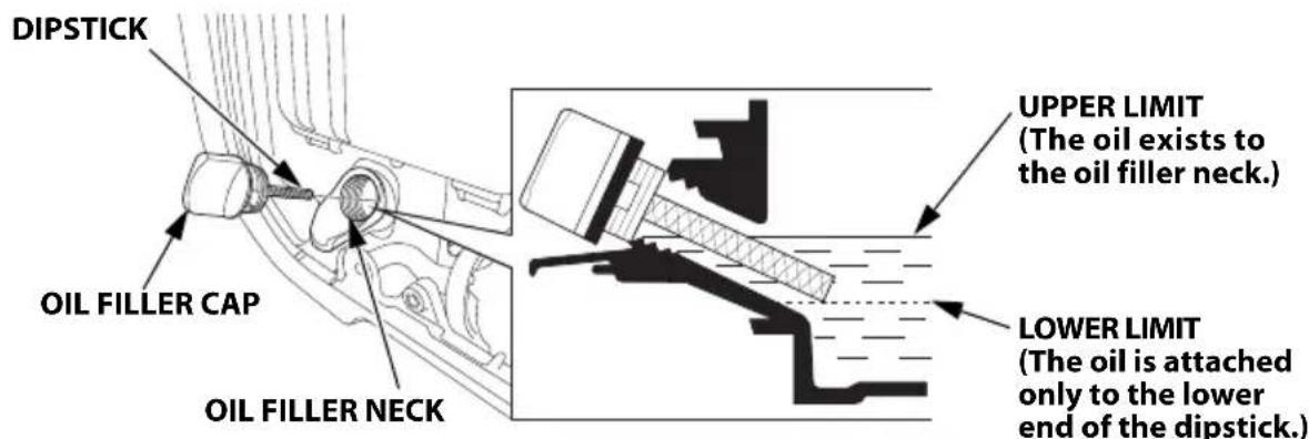 Honda EU32i - ENGINE OIL LEVEL CHECK - 2