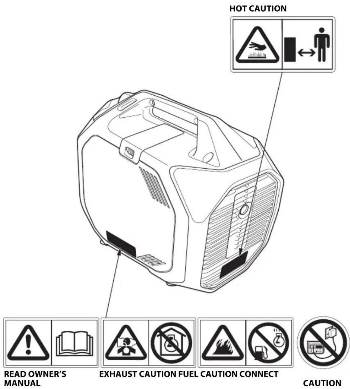 Honda EU32i - SAFETY LABEL LOCATIONS - 1
