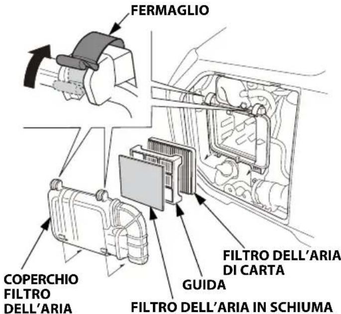 Honda EU32i - CONTROLLO DEL FILTRO DELL'ARIA - 2