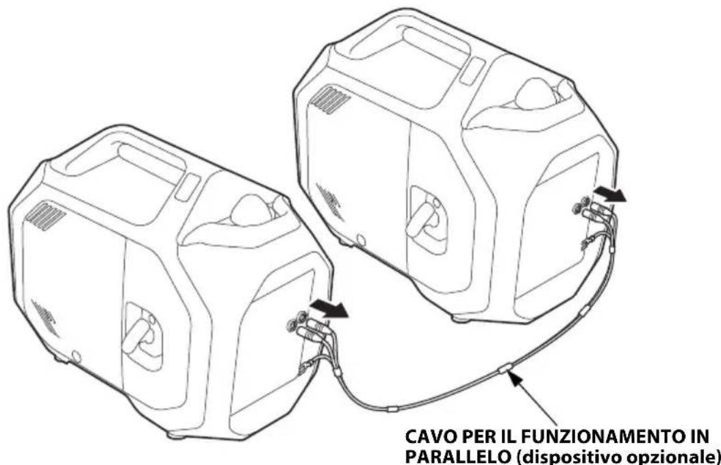 Honda EU32i - ARRESTO DEL MOTORE - 2