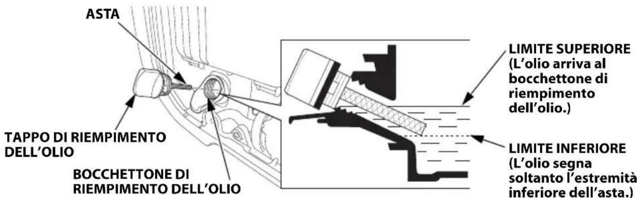 Honda EU32i - CONTROLLO LIVELLO OLIO MOTORE - 2