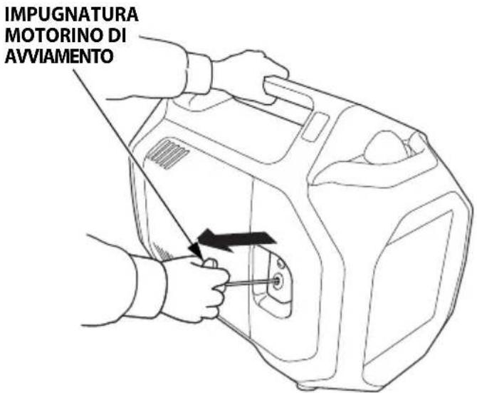 Honda EU32i - AVVISO - 2