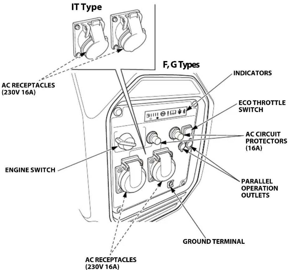 Honda EU32i - COMPONENT & CONTROL LOCATIONS - 3