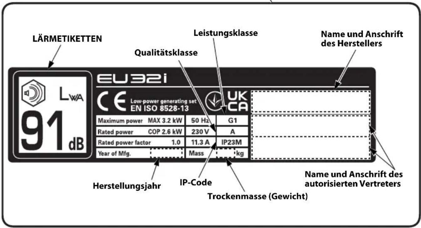 Honda EU32i - POSITIONEN DER SICHERHEITSETIKETTEN - 15