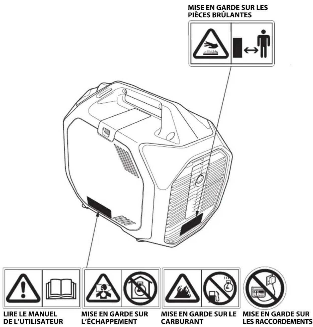Honda EU32i - Emplacement des étiquettes de sécurité - 1