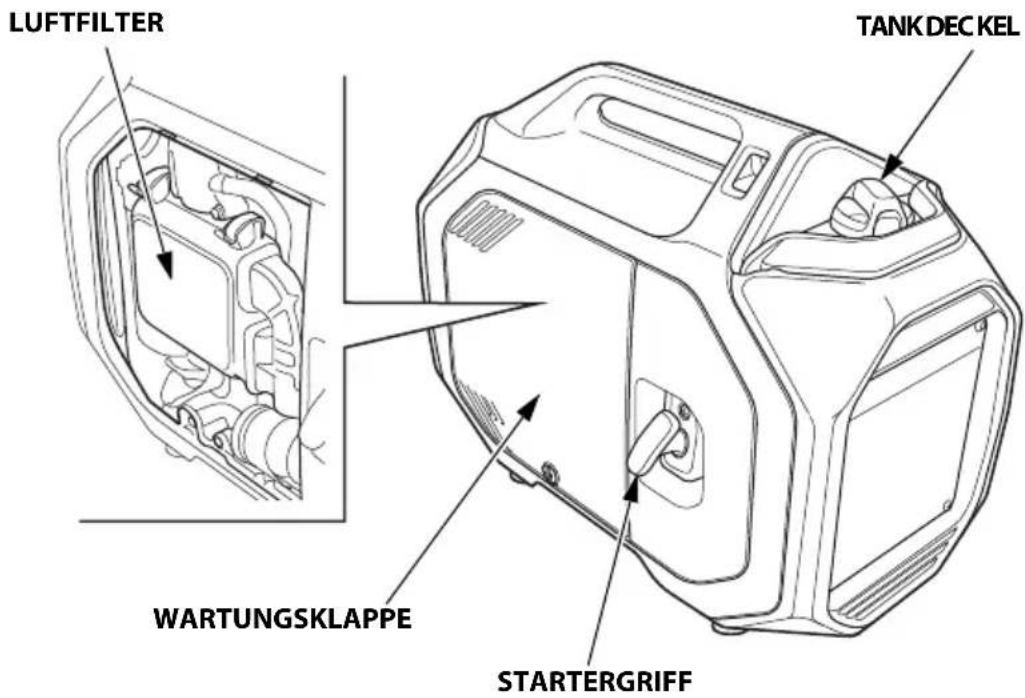 Honda EU32i - POSITIONEN VONTEILEN UND STEUERELEMENTEN - 1