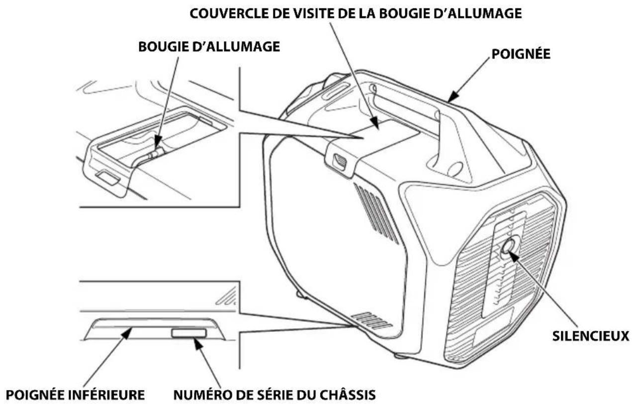 Honda EU32i - Emplacement des composants et commandes - 2