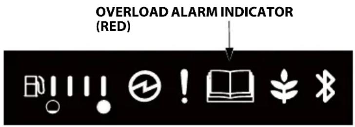 Honda EU32i - Overload Alarm (Indicator) - 1