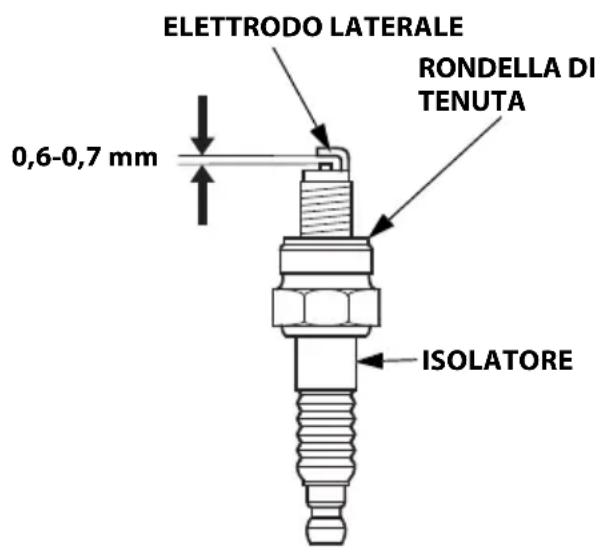 Honda EU32i - Distanza candela: - 1