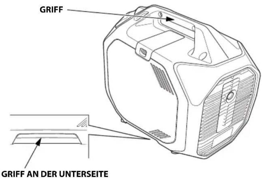 Honda EU32i - Griff und Griff an der Unterseite - 1