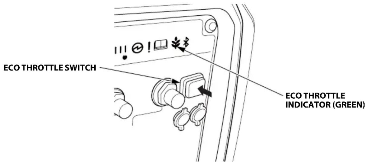 Honda EU32i - ECOTHROTTLESYSTEM - 1