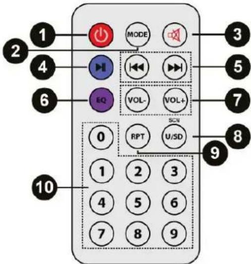 Fenton SPS75 - REAR PANEL - 2