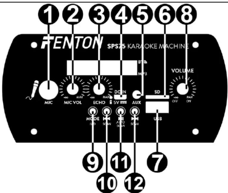 Fenton SPS75 - ACHTERPANEL - 1