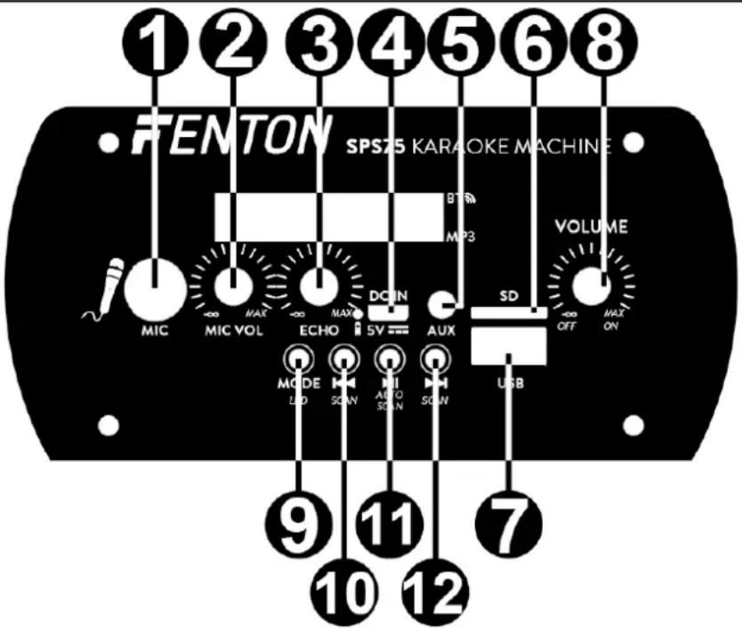 Fenton SPS75 - VUE Arriere - 1