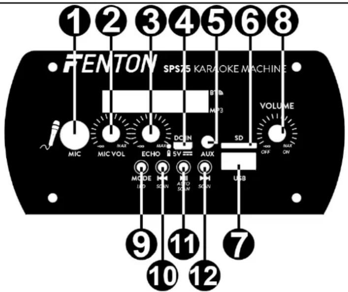 Fenton SPS75 - VISTA POSTERIOR - 1