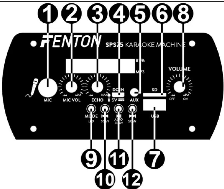 Fenton SPS75 - REAR PANEL - 1