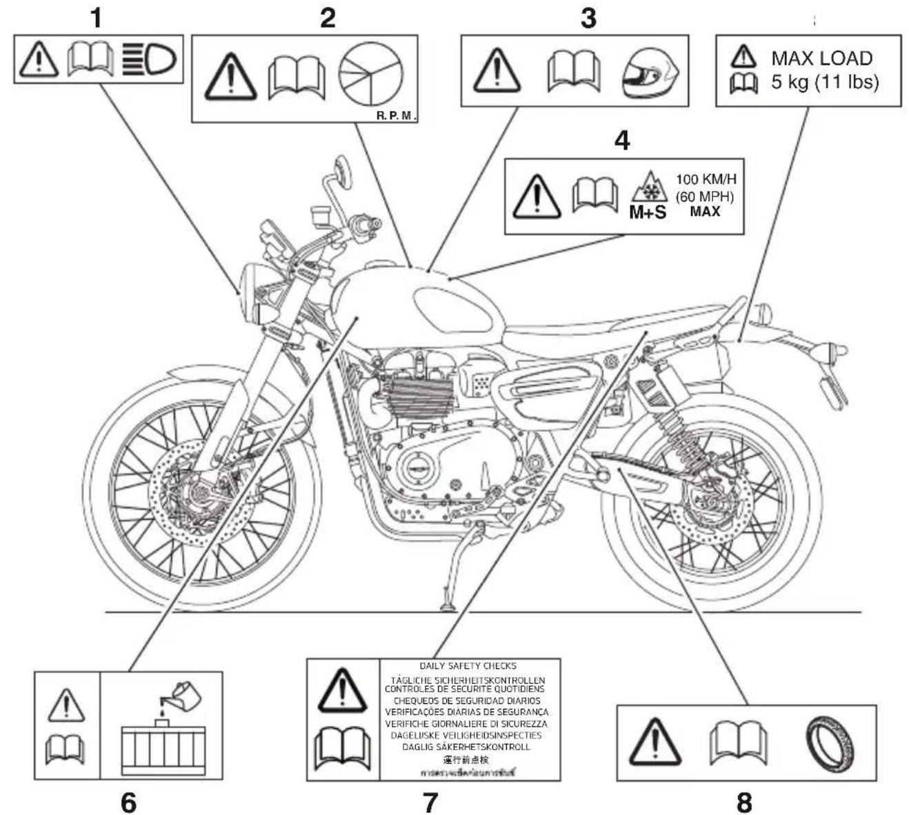 TRIUMPH Scrambler 1200 XC (2019) - Emplacements des étiquettes d'advertisement - 1