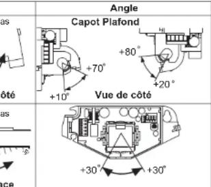 OPTEX OM106C - Réglage de l'angle de la zone de détention - 3