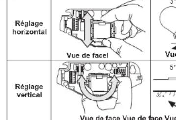 OPTEX OM106C - Réglage de l'angle de la zone de détention - 2