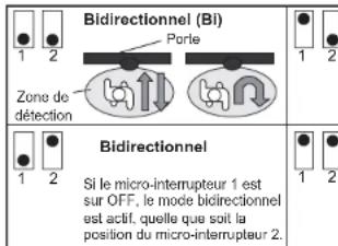 OPTEX OM106C - Réglages des micro-interrupteurs - 1