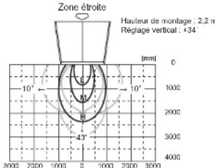 OPTEX OM106C - Zone de détention - 3