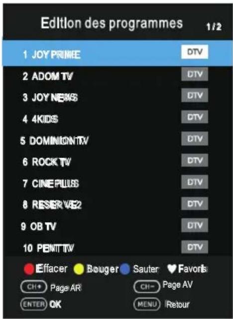 OK ODL 32850HCTB - Programme Edit ( )Edition des programmes - 1