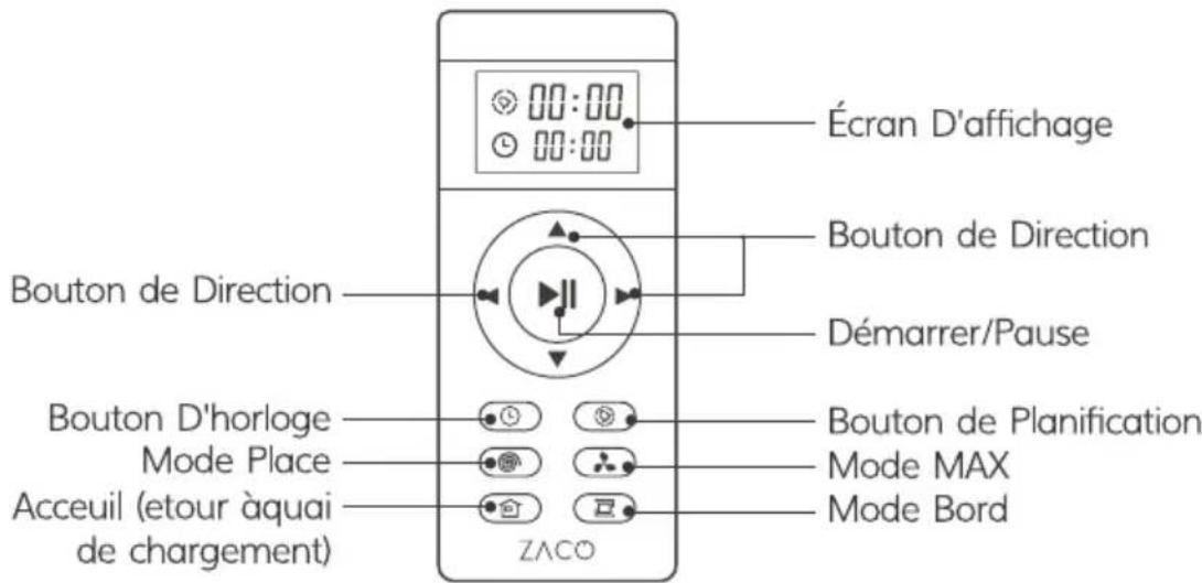 ZACO V5x - Telekomande - 1