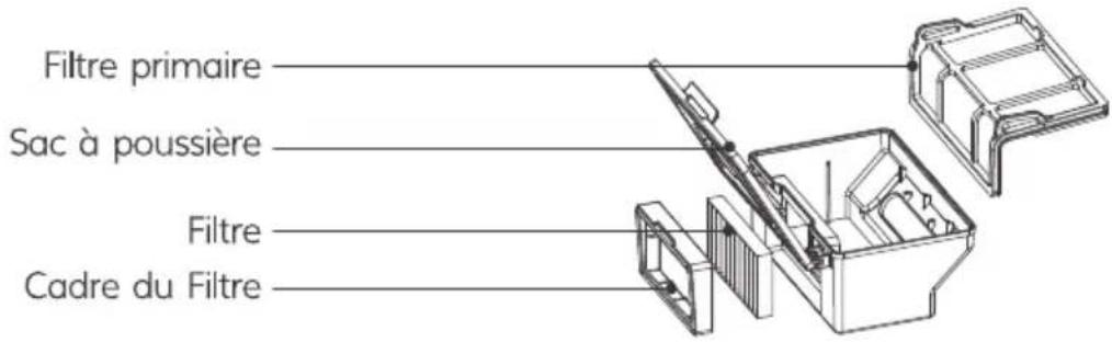 ZACO V5x - Sac à poussière - 1
