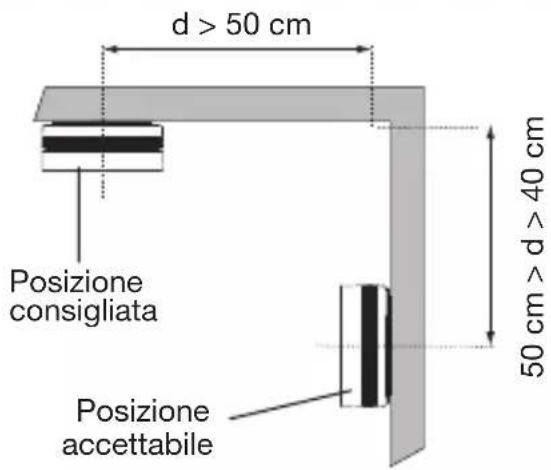 HAGER TG550A - Il rivelatore non deve essere posizionato: - 4