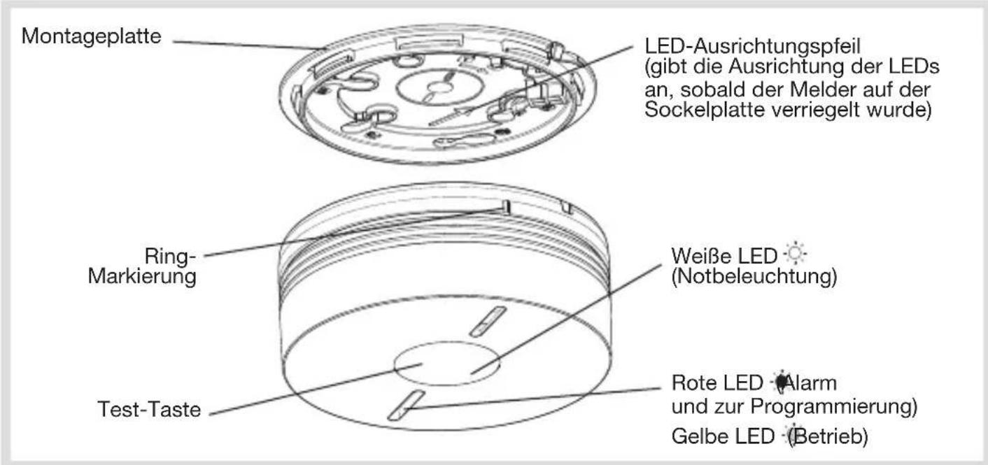 HAGER TG550A - Beschreibung - 1